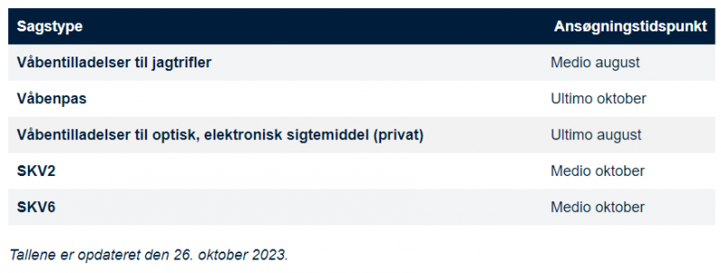 Skærmbillede 2023-10-26 094944.png