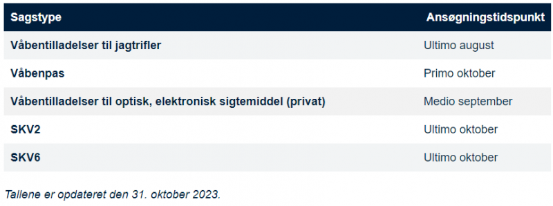 Skærmbillede 2023-11-01 100310.png