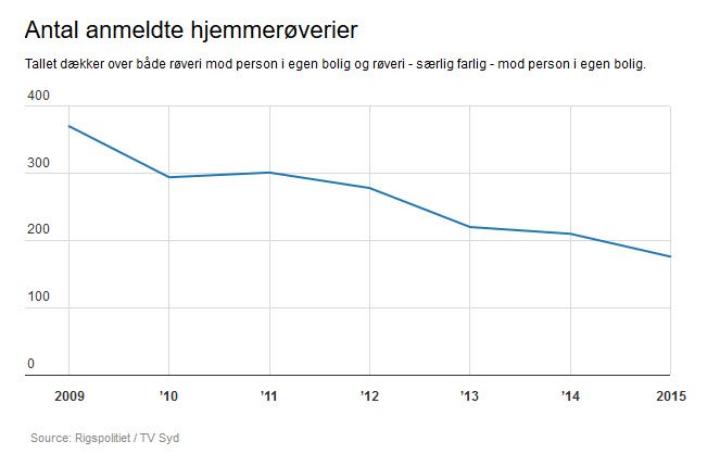 hjemmeroverier.jpg